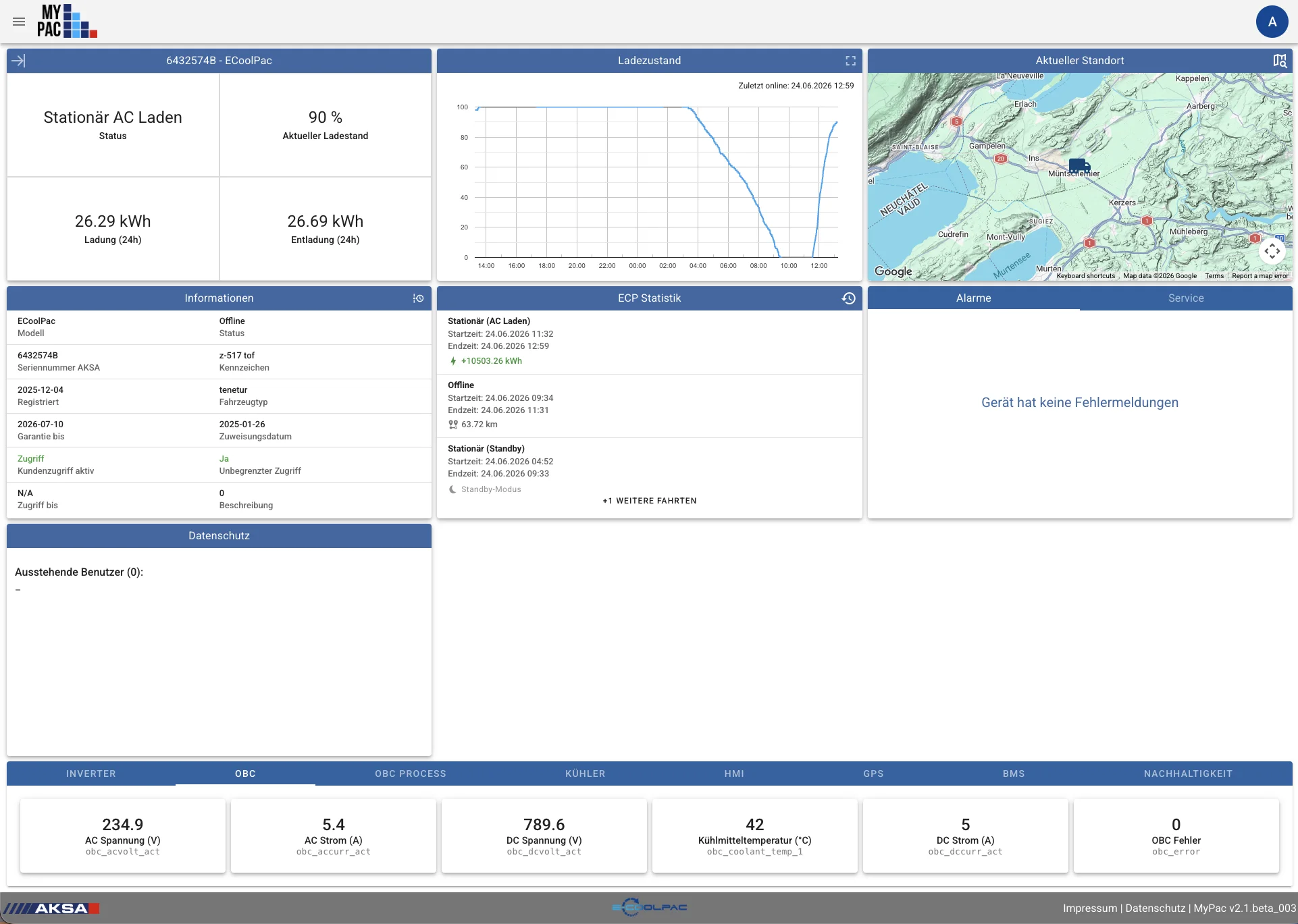 Screenshot des MyPac Produktdashboards