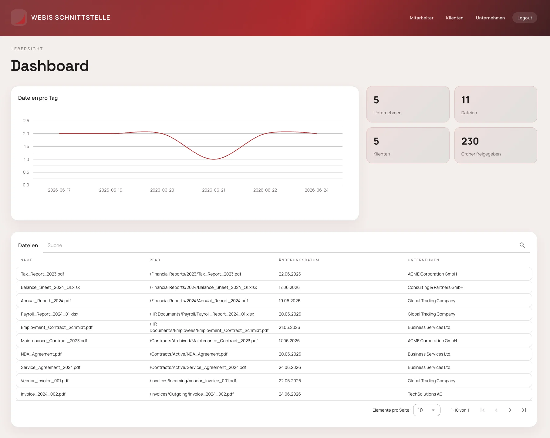 Screenshot der Webis Schnittstelle